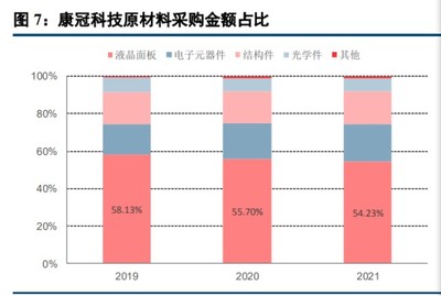 極米科技 領跑智能微投行業(yè)紅利期的龍頭